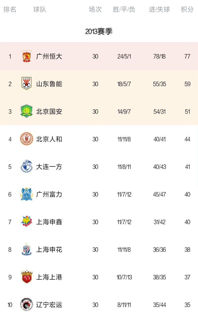 包含江苏苏宁豪取连胜，逐步提升积分排名的词条