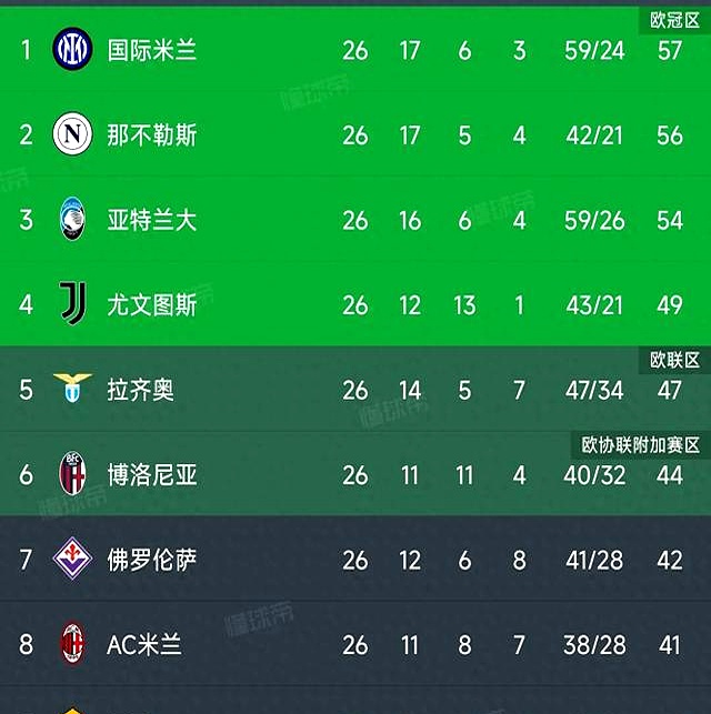 开元棋牌-AC米兰主场遭遇意外阻击，领跑位置岌岌可危的简单介绍